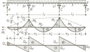Abwasseranlagen und Kanalsanierung - Infra Ingeniuerbüro für Infrastruktur Ergänzende Fachbereiche - Infra Ingeniuerbüro für Infrastruktur